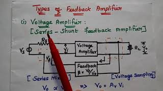 EDC  Feedback Amplifiers Types and Comparison  Negative Feedback  EC3353  EDC in Tamil [upl. by Banyaz381]