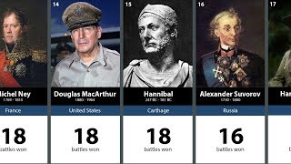 100 Greatest Generals in History [upl. by Hsu]