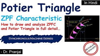 L48 Potier Triangle and ZPF Characteristic in Hindi  Synchronous Machine Series [upl. by Hailat693]