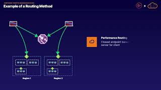 Configure Traffic Manager Routing [upl. by Ian]