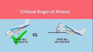 Maneuvering speed VA How It Works Why Does VA Change With Weight [upl. by Trofmoc774]