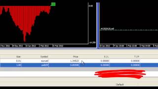 How to place a trade in MetaTrader 4 MT4 [upl. by Lubba863]