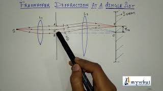 Fraunhoffer Diffraction at a Single Slit [upl. by Tarazi498]