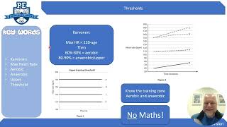 GCSE PE Principles of Training Revision [upl. by Ciredor889]