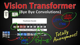 An Image is Worth 16x16 Words Transformers for Image Recognition at Scale Paper Explained [upl. by Lupiv]