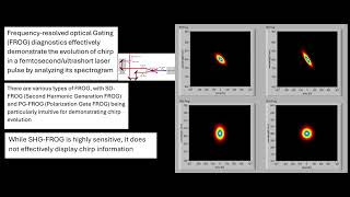 Chirp Evolution in Ultrafast Laser Pulse [upl. by Nelad]