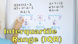 Find amp Understand the Interquartile Range IQR of Data [upl. by Eilsek]