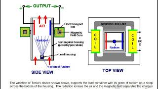 Nikola Teslas ionized air electrical generator [upl. by Rosmunda]