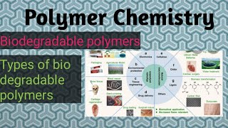 What is Biodegradable polymerstypes of biodegradable polymers [upl. by Baird552]