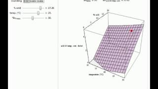 Brix Corrections for Citric Acid and Temperature [upl. by Naihs]