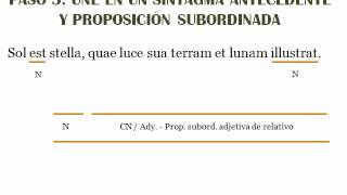 SUBORDINADAS DE RELATIVO EN LATÍN [upl. by Acim866]