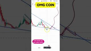 OMG COIN PRICE TARGETS LATEST CHART STUDY 2024 PREDICTIONS OMG COIN PRICE ANALYSIS [upl. by Eentrok]