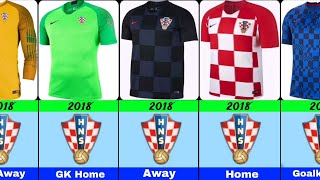 🚨 Croatia Football National Team Jersey and Logo Evolution 19902024🇭🇷 [upl. by Aihcela]