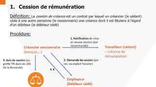 17  Droit du travail  Saisie et cession de rémunération [upl. by Naji671]