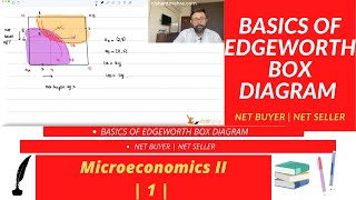 Basics of Edgeworth Box Diagram  Net Buyer  Net Seller  Feasible Allocation  1 [upl. by Alysa247]