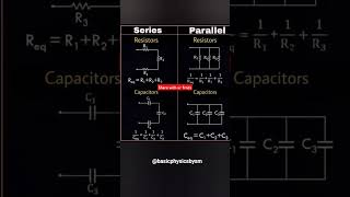 CircuitsResistor amp CapacitorSeries amp Parallel shorts science physics [upl. by Strait118]