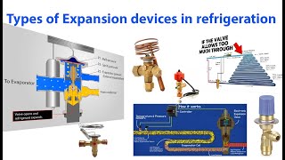 دورة تكييف مركزى HVAC 4 انواع ادوات الانتشار المستخدمة فى التكييف المركزى Expansion Valve HVAC [upl. by Arelc81]