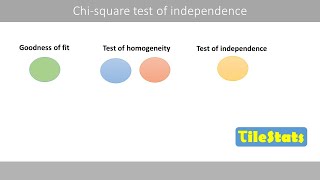 The Chisquare test of independence VS homogeneity and goodness of fit [upl. by Murrah]