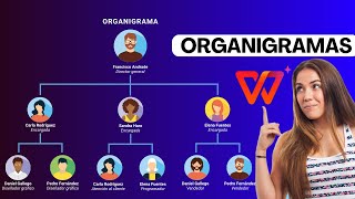 Cómo Hacer un ORGANIGRAMA en Word🎯¡Guía rápida y efectiva [upl. by Ayotahc27]