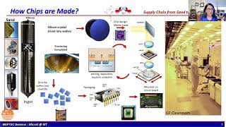 A Model for Workforce Development for the Semiconductor Industry [upl. by Gerstner729]