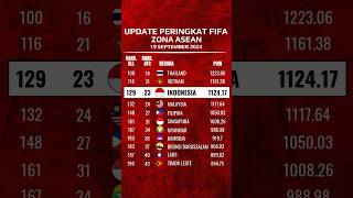 timnasindonesia indonesia timnas timnasday reels fyp shorts [upl. by Zephan]