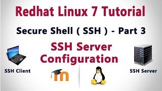 SSH Server Configuration in RHEL 7 in HINDI  Part 3 [upl. by Jobe]