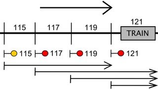 TTC Toronto Subway Signal System Explained [upl. by Stelmach]