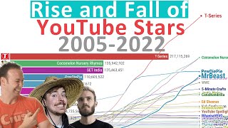 Rise and Fall Most Subscribed YouTube Stars of all Time 2005  2022 [upl. by Ibrek]