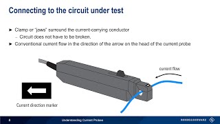 Understanding Current Probes [upl. by Akirdnahs]