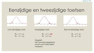 Toetsen van hypothesen [upl. by Inigo]