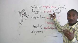 English Grammar  How to learn tenses  ALL tenses [upl. by Cairns]