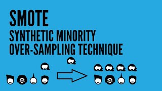 SMOTE Synthetic Minority Oversampling Technique for Handling Imbalanced Datasets [upl. by Strickman]