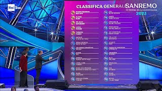 Sanremo 2023  La seconda classifica generale terza serata [upl. by Drauode]