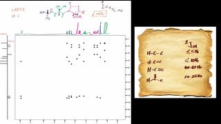 How to interpret a Heteronuclear Multiple Bond Correlation HMBC NMR Spectrum [upl. by Corsiglia]