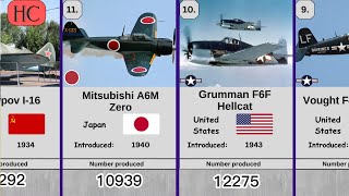 Most produced fighters and fighter bombers of WW2 [upl. by Fulvia]