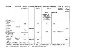 TNPSC COMBINED TECHNICAL EXAM SERVICES [upl. by Coffee668]