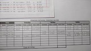 Valuación de inventarios ejercicios 13 Modelo de inventario PEPS [upl. by Aro]