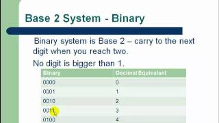 PLC Training  Numbering Systems  Hex Octal Binary [upl. by Mellie]