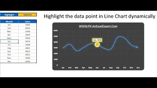 Highlight the Specific data point in a Line Chart Dynamically [upl. by Grae]