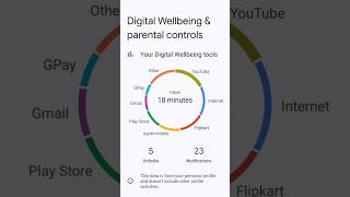 Digital Wellbeing  App Time Spend Analysis welbeing digitalwellbeing [upl. by Franci446]