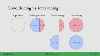 42  Intervening the dooperator and Identifiability [upl. by Moriarty190]