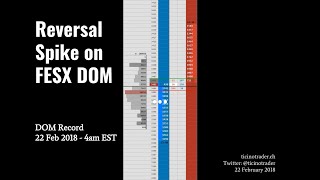 Reversal Spike on FESX EuroStoxx50 DOM  22 Feb 2018  4am EST [upl. by Iturk]