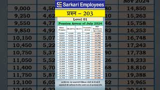 203  Level 1 Pension Arrear in Nov 2024 pension [upl. by Toomay]