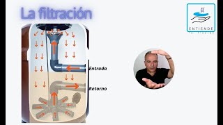 4 Filtración de Piscinas El Secreto para un Agua Cristalina y Saludable 💦 [upl. by Sachsse89]