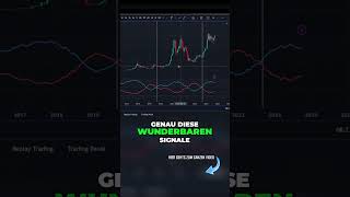 Der Average Sentiment Oscillator 💥 Dein Schlüssel zum Trading Erfolg [upl. by Gianna]