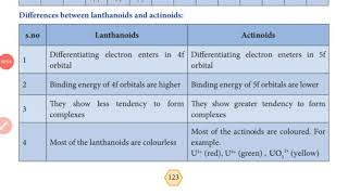 Differences between Lanthanoids and Actinoids [upl. by Nicholle]