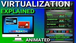 Virtualization Explained [upl. by Dnomhcir404]