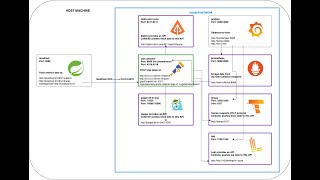 5 Logs Aggregation Spring Boot 3  OpenTelemetry  Loki  Grafana [upl. by Macnair562]