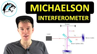 Das MichaelsonInterferometer Interferenz  Physik Tutorial [upl. by Emya]