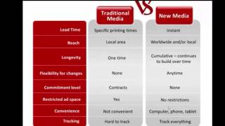 Traditional media vs New Media [upl. by Arimak]